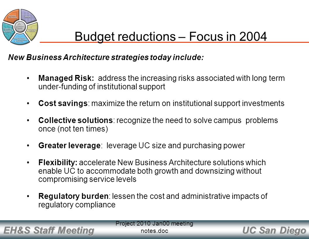 UC San Diego EH&S Staff Meeting Project 2010 Jan00 meeting notes.doc Budget reductions – Focus in 2004 Managed Risk: address the increasing risks associated with long term under-funding of institutional support Cost savings: maximize the return on institutional support investments Collective solutions: recognize the need to solve campus problems once (not ten times) Greater leverage: leverage UC size and purchasing power Flexibility: accelerate New Business Architecture solutions which enable UC to accommodate both growth and downsizing without compromising service levels Regulatory burden: lessen the cost and administrative impacts of regulatory compliance New Business Architecture strategies today include: