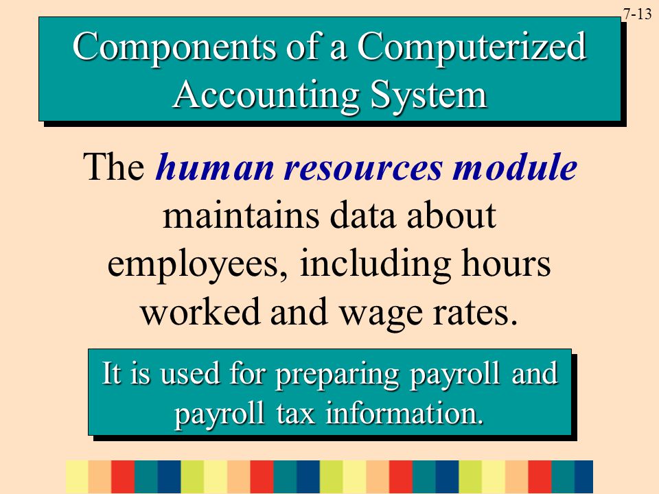 7-13 The human resources module maintains data about employees, including hours worked and wage rates.