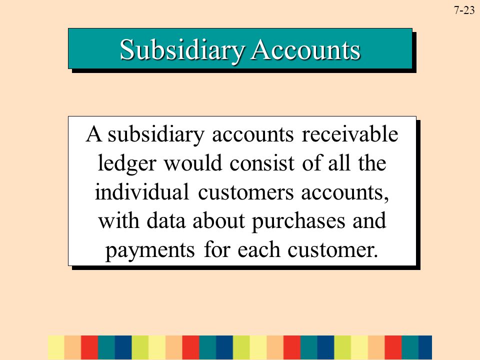 7-23 Subsidiary Accounts A subsidiary accounts receivable ledger would consist of all the individual customers accounts, with data about purchases and payments for each customer.