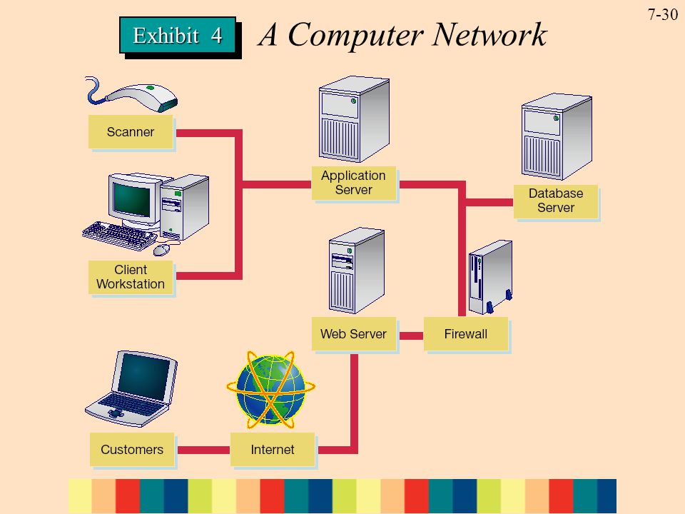 7-30 Exhibit 4 A Computer Network