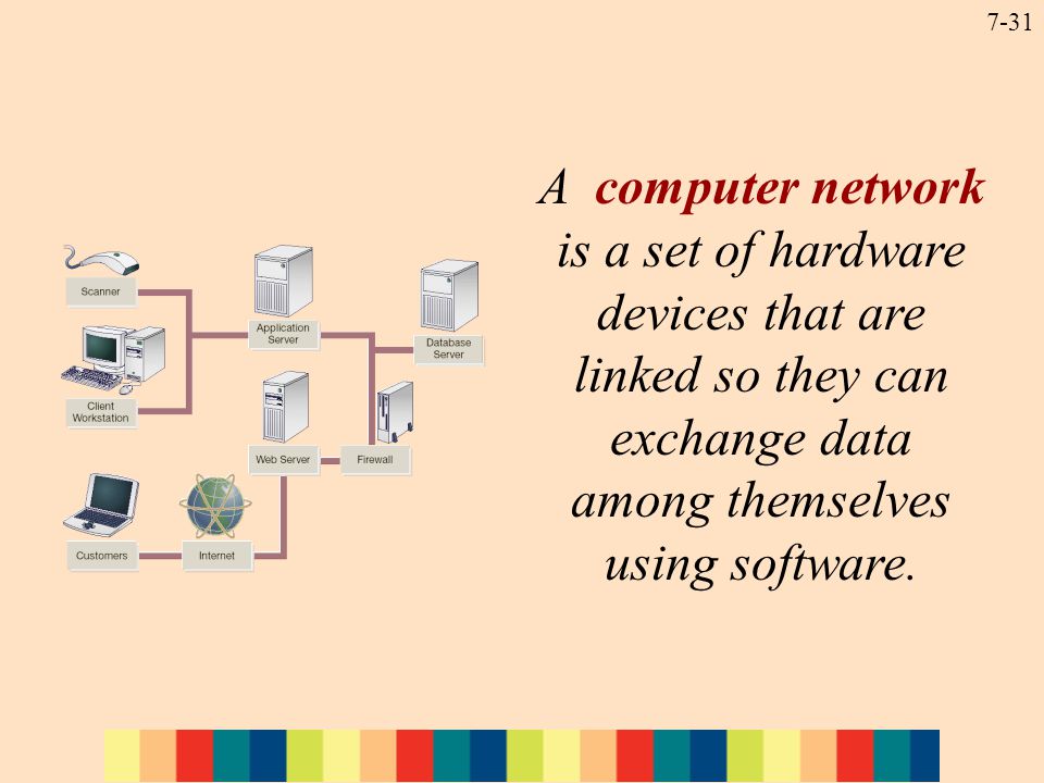 7-31 A computer network is a set of hardware devices that are linked so they can exchange data among themselves using software.