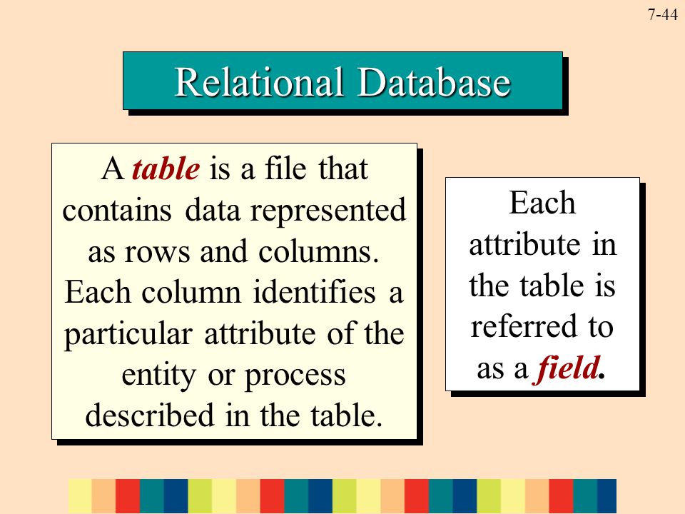 7-44 Relational Database A table is a file that contains data represented as rows and columns.