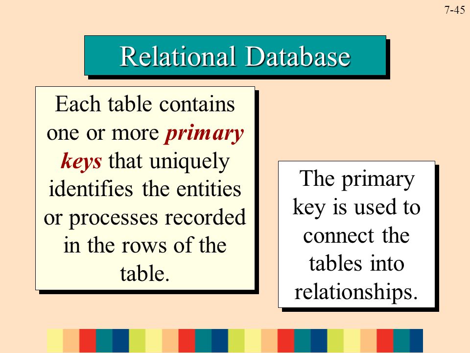 7-45 Relational Database Each table contains one or more primary keys that uniquely identifies the entities or processes recorded in the rows of the table.