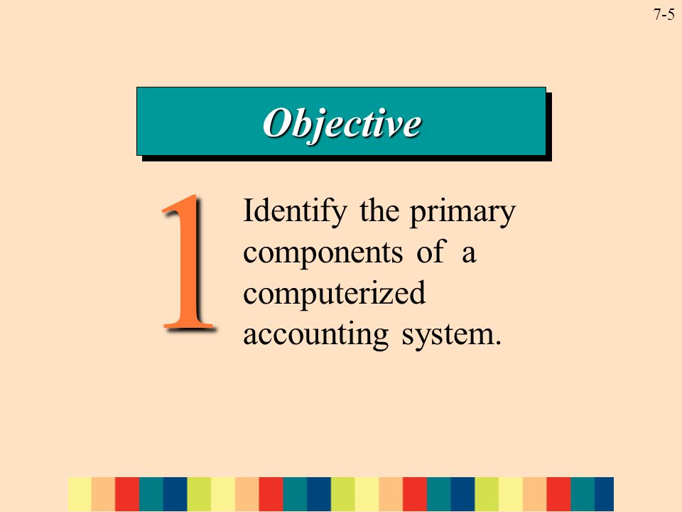 7-51 ObjectiveObjective Identify the primary components of a computerized accounting system.