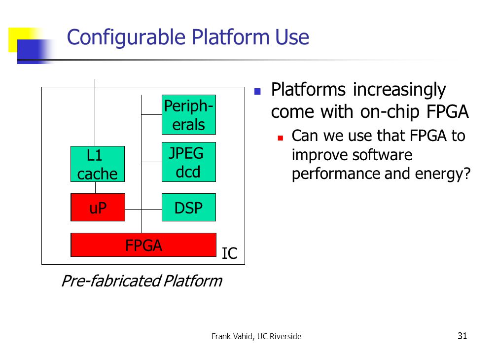 Frank Vahid, UC Riverside 31 Configurable Platform Use uP L1 cache DSP JPEG dcd Periph- erals FPGA Pre-fabricated Platform Platforms increasingly come with on-chip FPGA Can we use that FPGA to improve software performance and energy.