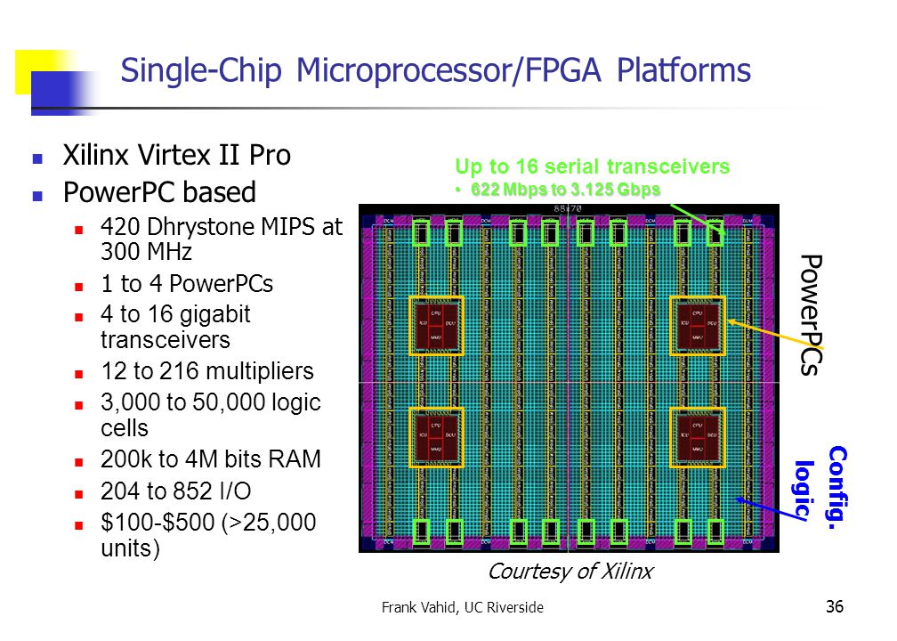 Frank Vahid, UC Riverside 36 Single-Chip Microprocessor/FPGA Platforms Xilinx Virtex II Pro PowerPC based 420 Dhrystone MIPS at 300 MHz 1 to 4 PowerPCs 4 to 16 gigabit transceivers 12 to 216 multipliers 3,000 to 50,000 logic cells 200k to 4M bits RAM 204 to 852 I/O $100-$500 (>25,000 units) Config.