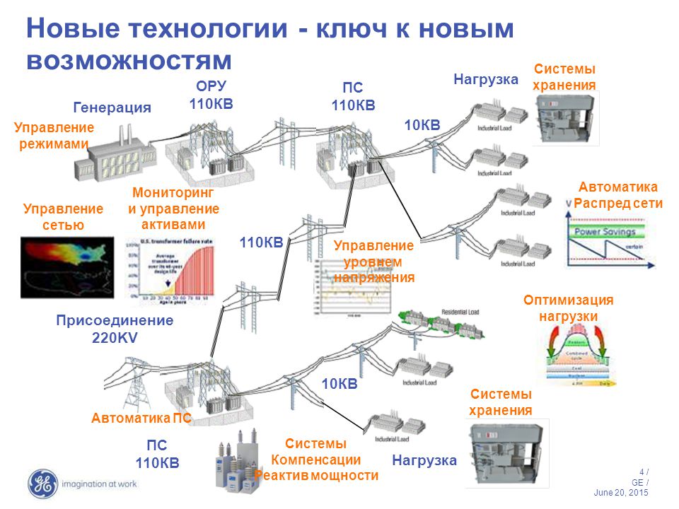 Кв системы вакансии