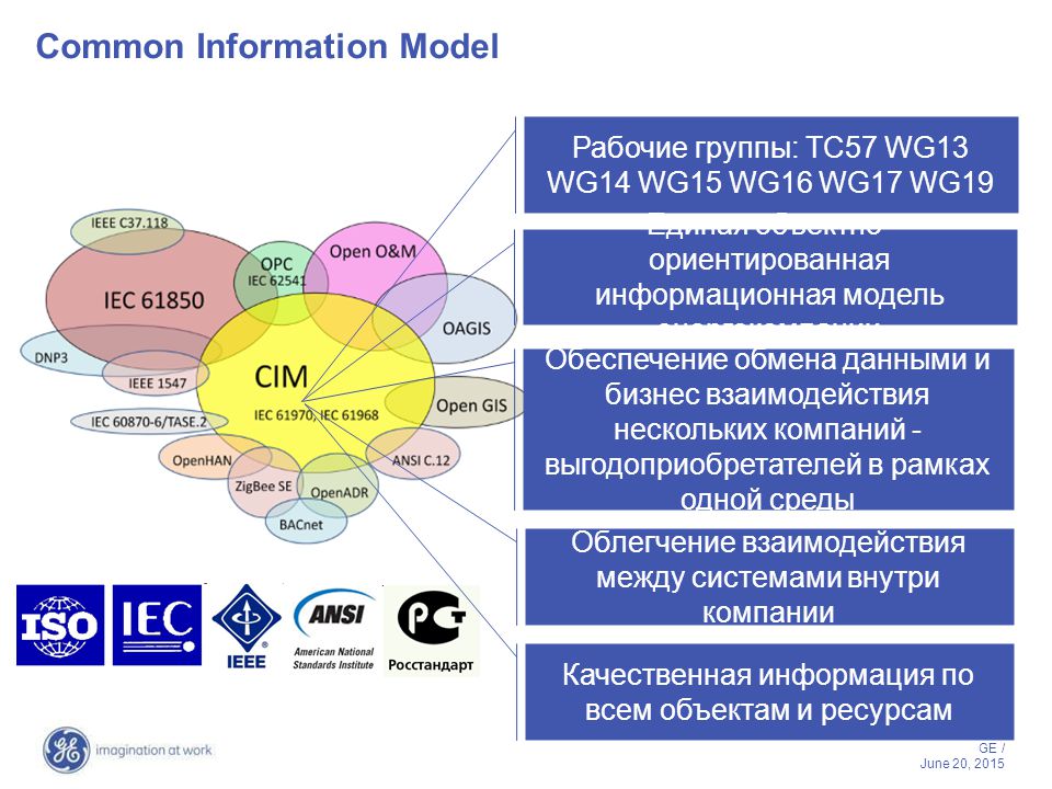 Models information. Модель рабочей группы. Модель рабочих характеристик JSM. Common information model. WMS-wg57.