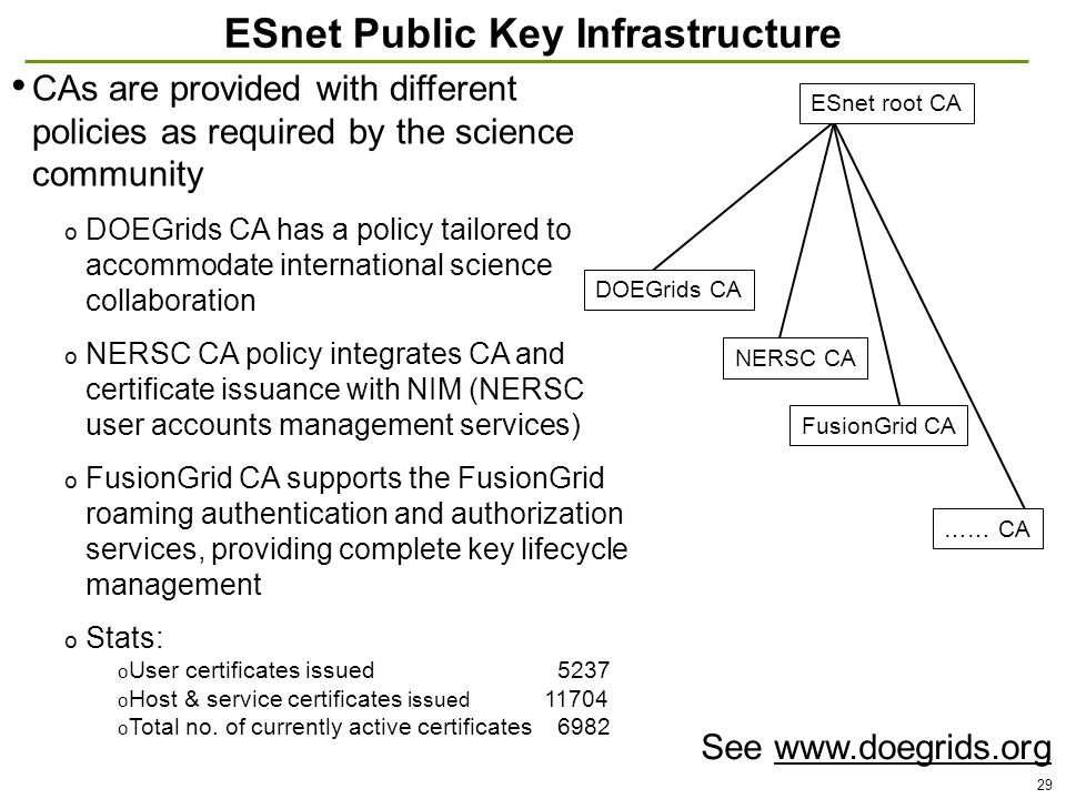 29 ESnet Public Key Infrastructure CAs are provided with different policies as required by the science community o DOEGrids CA has a policy tailored to accommodate international science collaboration o NERSC CA policy integrates CA and certificate issuance with NIM (NERSC user accounts management services) o FusionGrid CA supports the FusionGrid roaming authentication and authorization services, providing complete key lifecycle management o Stats: o User certificates issued 5237 o Host & service certificates issued o Total no.