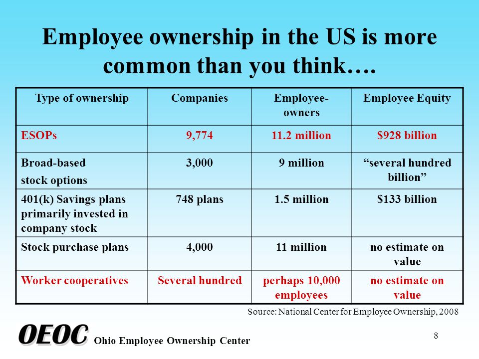 8 Ohio Employee Ownership Center Employee ownership in the US is more common than you think….
