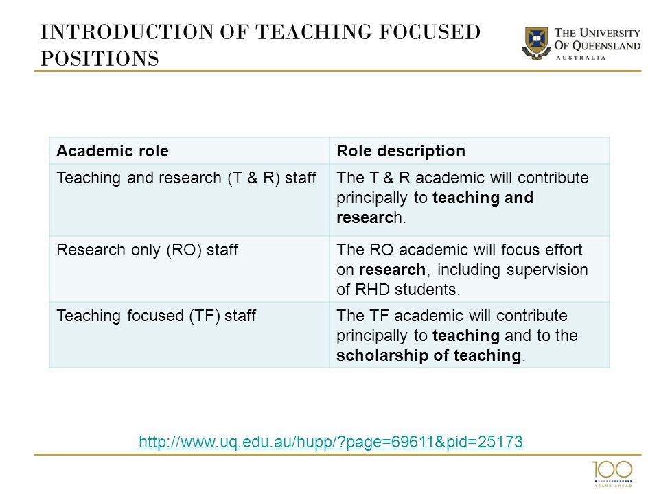 INTRODUCTION OF TEACHING FOCUSED POSITIONS Academic roleRole description Teaching and research (T & R) staffThe T & R academic will contribute principally to teaching and research.