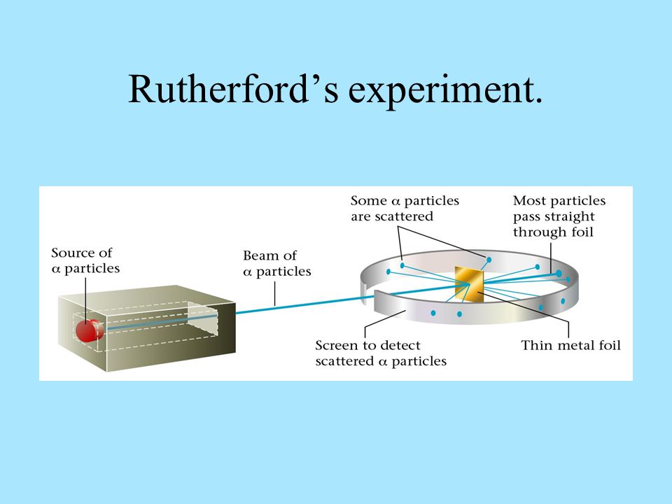 Rutherford’s experiment.