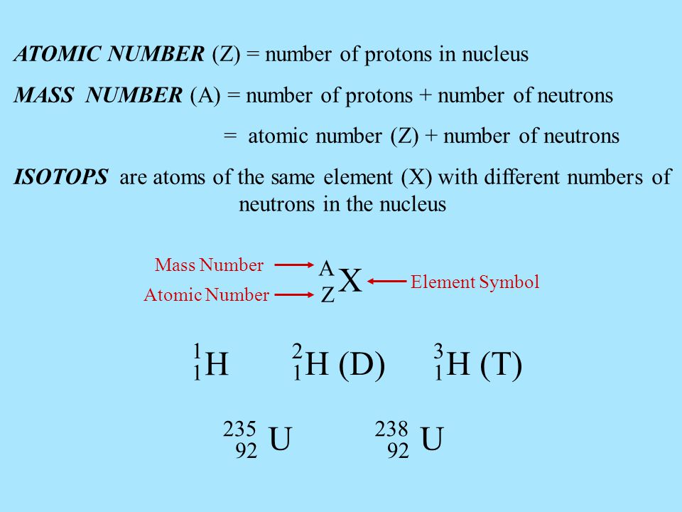 ATOMIC NUMBER (Z) = number of protons in nucleus MASS NUMBER (A) = number of protons + number of neutrons = atomic number (Z) + number of neutrons ISOTOPS are atoms of the same element (X) with different numbers of neutrons in the nucleus X A Z H 1 1 H (D) 2 1 H (T) 3 1 U U Mass Number Atomic Number Element Symbol