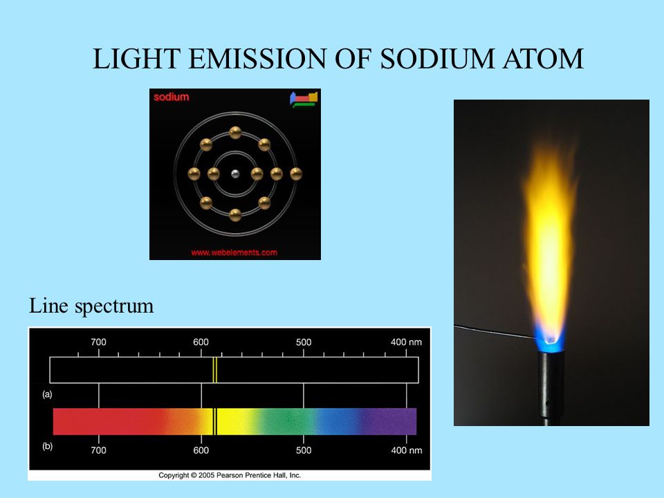 LIGHT EMISSION OF SODIUM ATOM Line spectrum