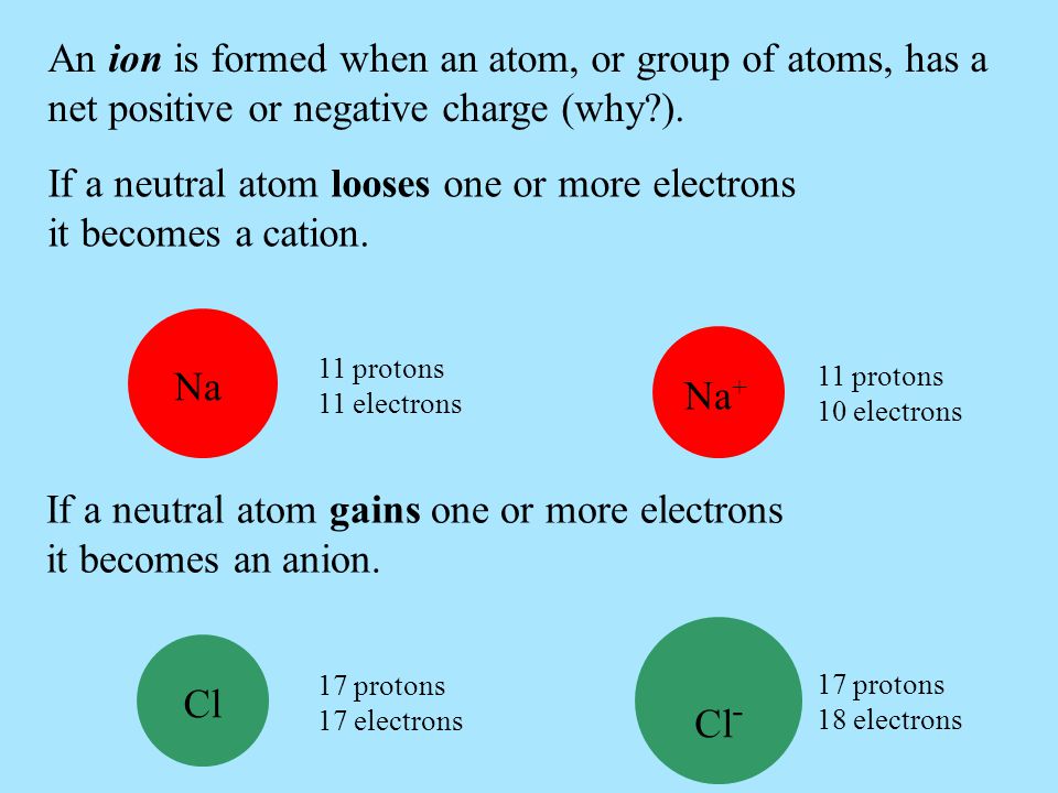 An ion is formed when an atom, or group of atoms, has a net positive or negative charge (why ).