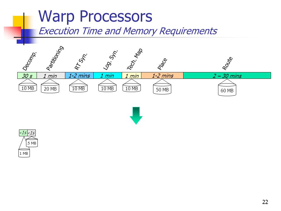 22 Warp Processors Execution Time and Memory Requirements < 1s 1 MB < 1s.5 MB 50 MB 60 MB 10 MB 1 min Log.