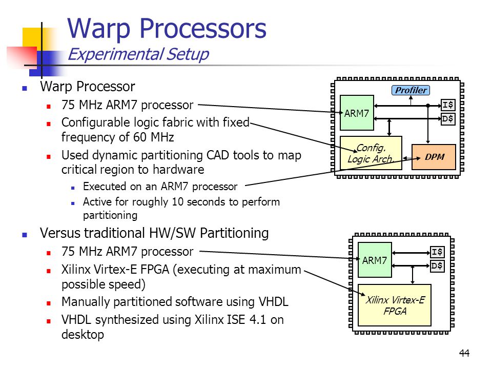 44 Warp Processors Experimental Setup Warp Processor 75 MHz ARM7 processor Configurable logic fabric with fixed frequency of 60 MHz Used dynamic partitioning CAD tools to map critical region to hardware Executed on an ARM7 processor Active for roughly 10 seconds to perform partitioning Versus traditional HW/SW Partitioning 75 MHz ARM7 processor Xilinx Virtex-E FPGA (executing at maximum possible speed) Manually partitioned software using VHDL VHDL synthesized using Xilinx ISE 4.1 on desktop ARM7 I$ D$ Config.