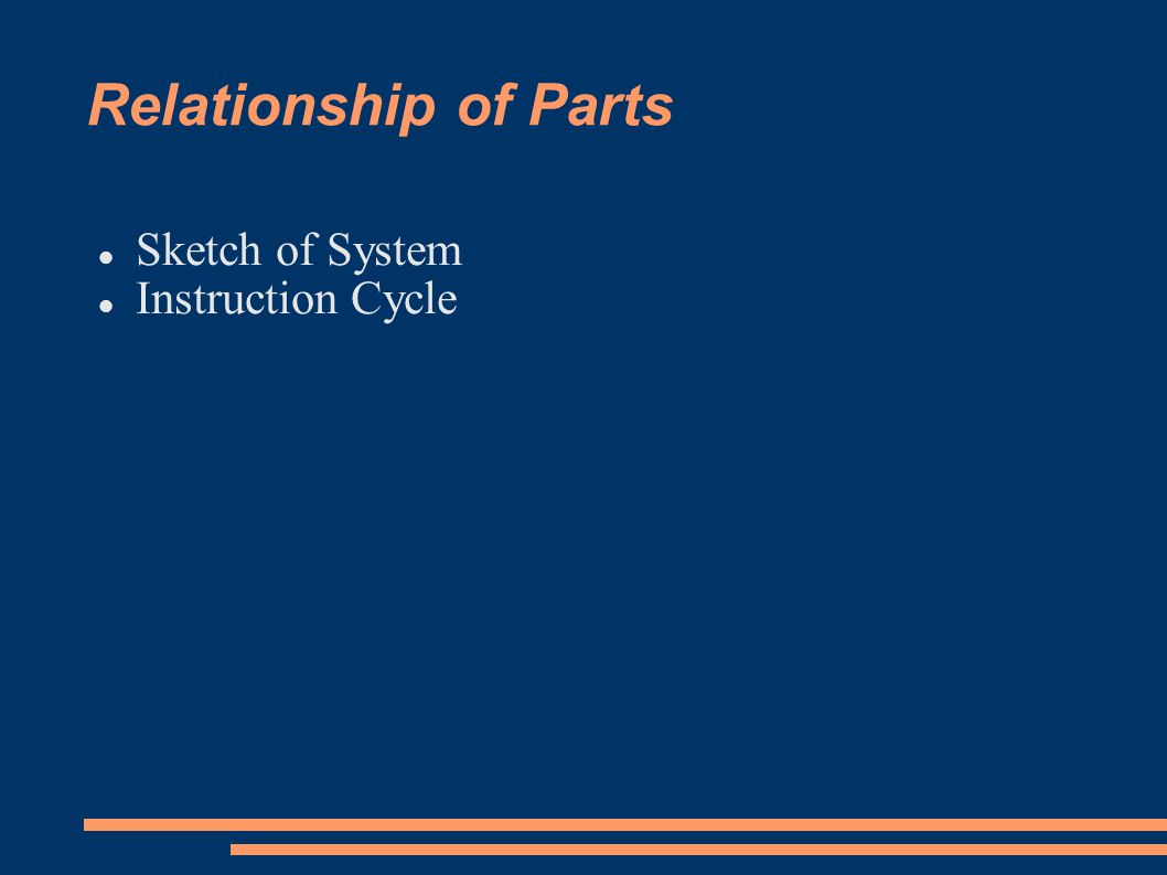 Relationship of Parts Sketch of System Instruction Cycle