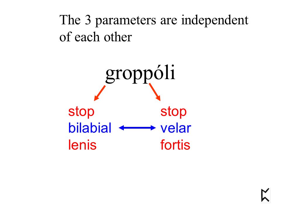 groppóli The 3 parameters are independent of each other stop bilabial lenis stop velar fortis