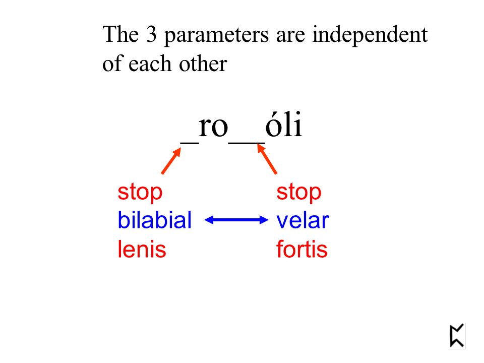 _ro__óli The 3 parameters are independent of each other stop bilabial lenis stop velar fortis