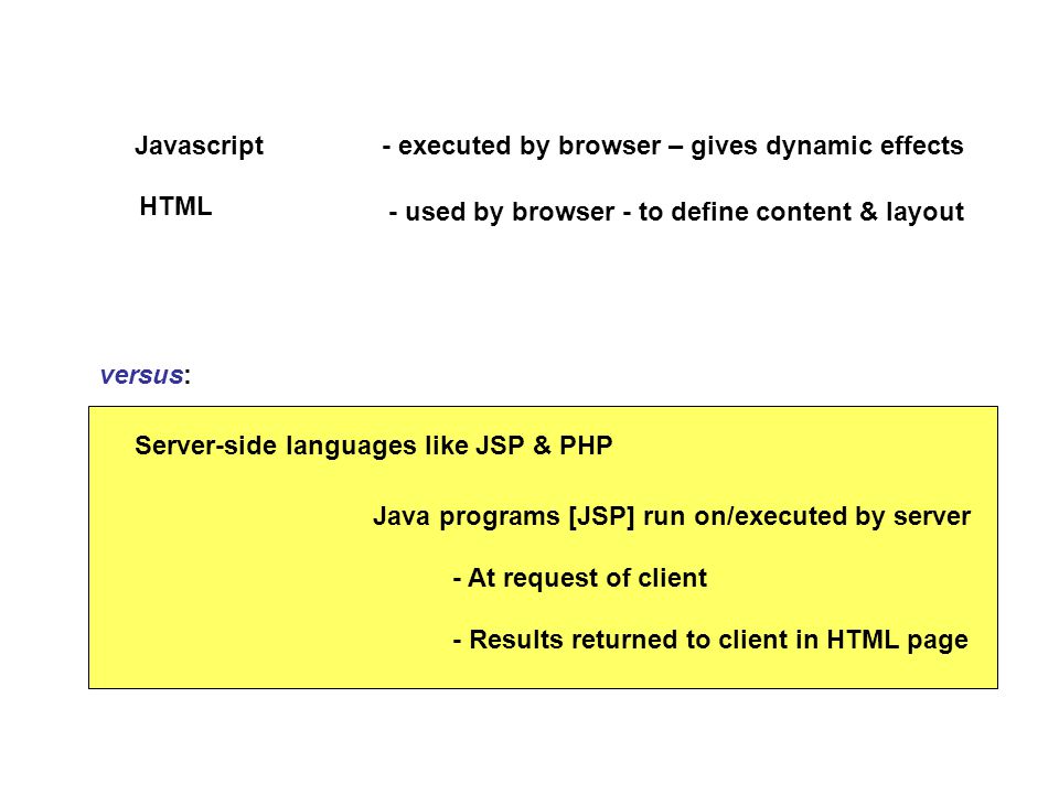 Server-side languages like JSP & PHP Java programs [JSP] run on/executed by server Javascript- executed by browser – gives dynamic effects HTML - used by browser - to define content & layout - At request of client - Results returned to client in HTML page versus:
