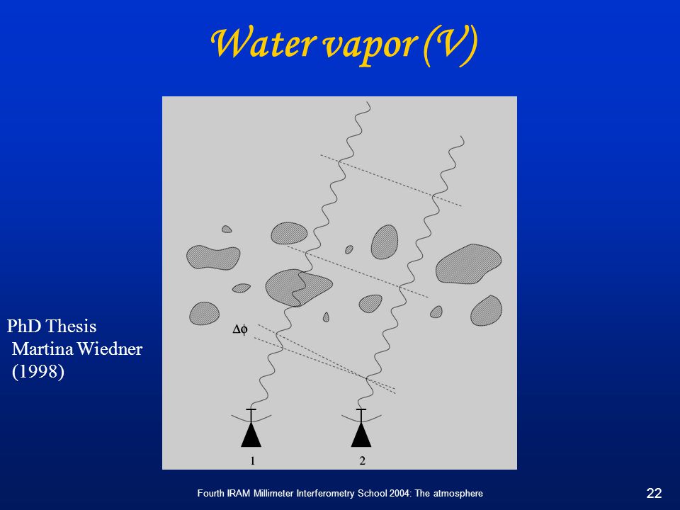 Fourth IRAM Millimeter Interferometry School 2004: The atmosphere 22 Water vapor (V) PhD Thesis Martina Wiedner (1998)