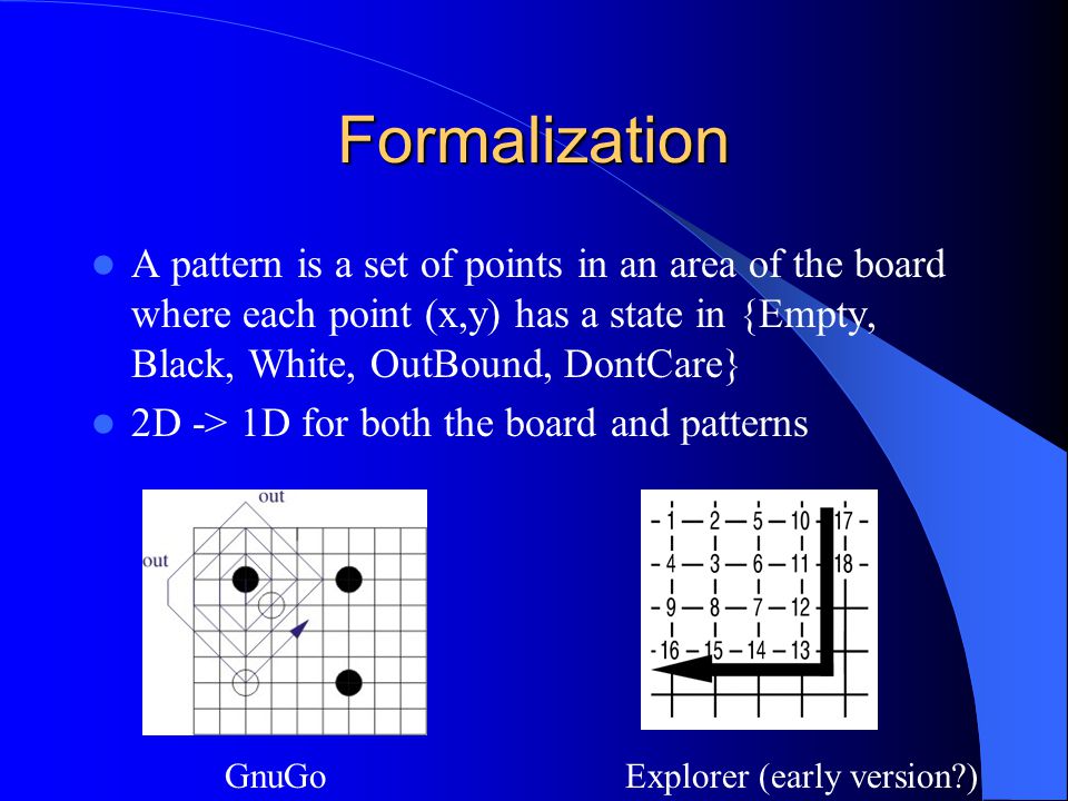 Formalization A pattern is a set of points in an area of the board where each point (x,y) has a state in {Empty, Black, White, OutBound, DontCare} 2D -> 1D for both the board and patterns GnuGoExplorer (early version )