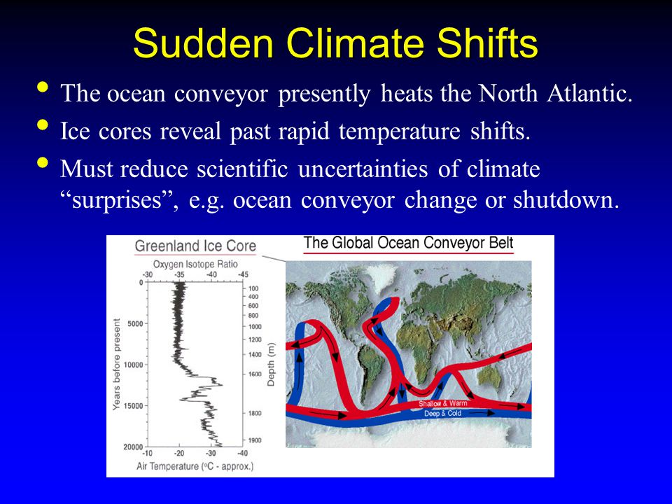 Sudden Climate Shifts The ocean conveyor presently heats the North Atlantic.