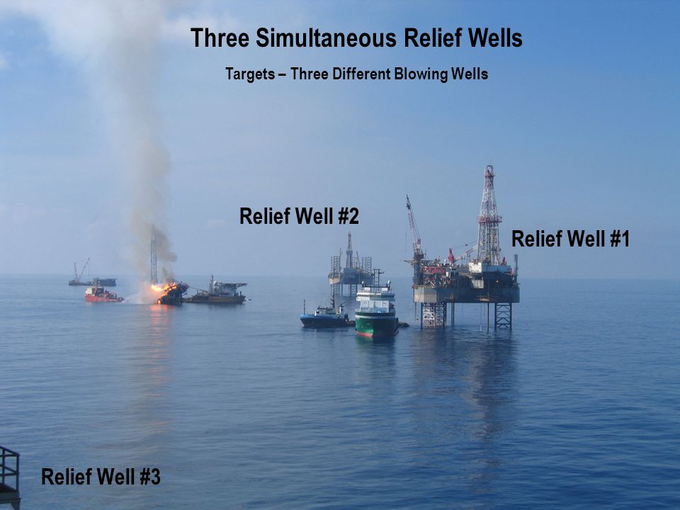 Relief Well #1 Relief Well #2 Relief Well #3 Three Simultaneous Relief Wells Targets – Three Different Blowing Wells