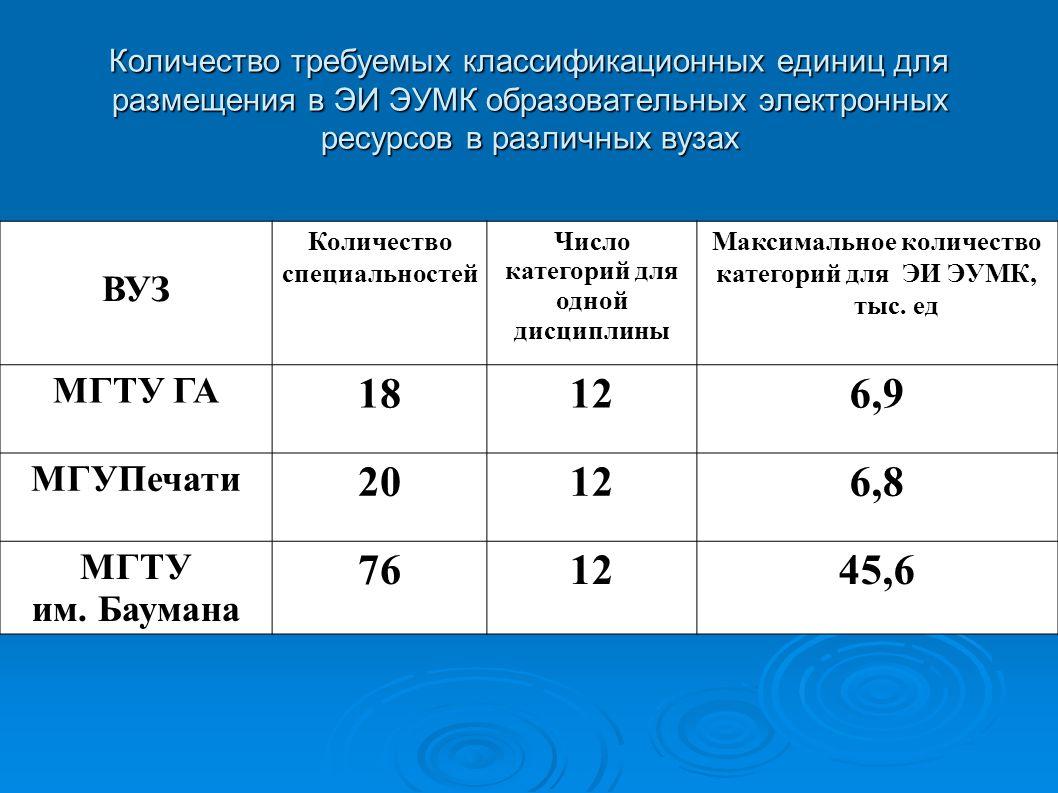 Сколько категорий номеров. Сколько категорий Пд. ADNEX Mr сколько категорий.