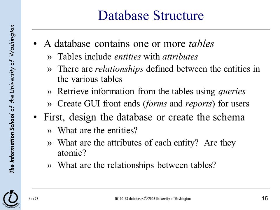 15 The Information School of the University of Washington Nov 27fit databases © 2006 University of Washington Database Structure A database contains one or more tables »Tables include entities with attributes »There are relationships defined between the entities in the various tables »Retrieve information from the tables using queries »Create GUI front ends (forms and reports) for users First, design the database or create the schema »What are the entities.