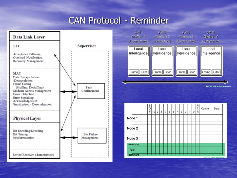 CAN Protocol - Reminder