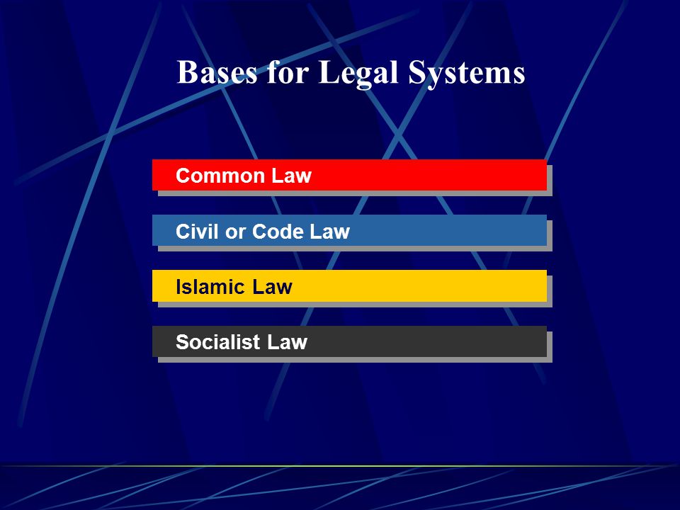 Bases for Legal Systems Common Law Civil or Code Law Islamic Law Socialist Law