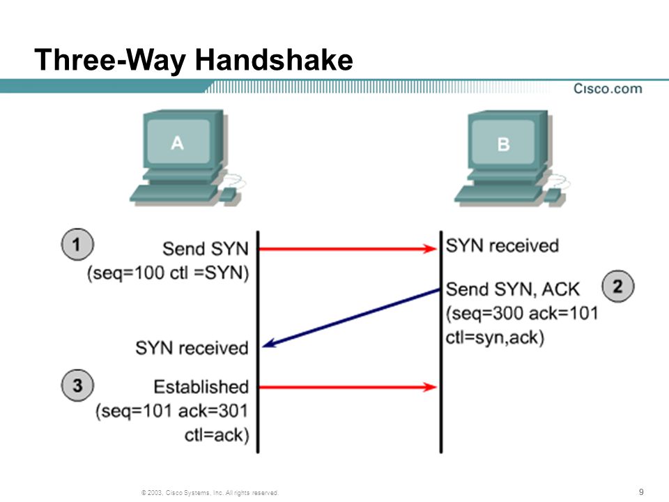 System устанавливает соединение. Установка TCP соединения. TCP 3 way handshake. Установка соединения TCP пример. Three way handshake.