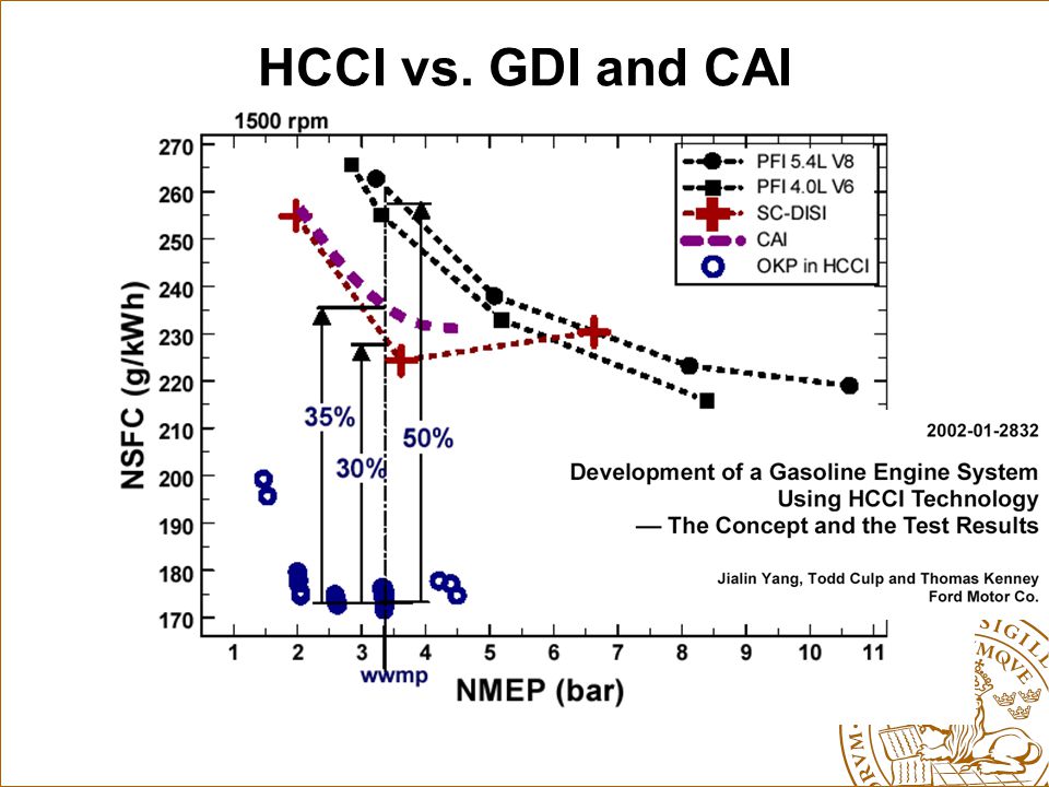 HCCI vs. GDI and CAI