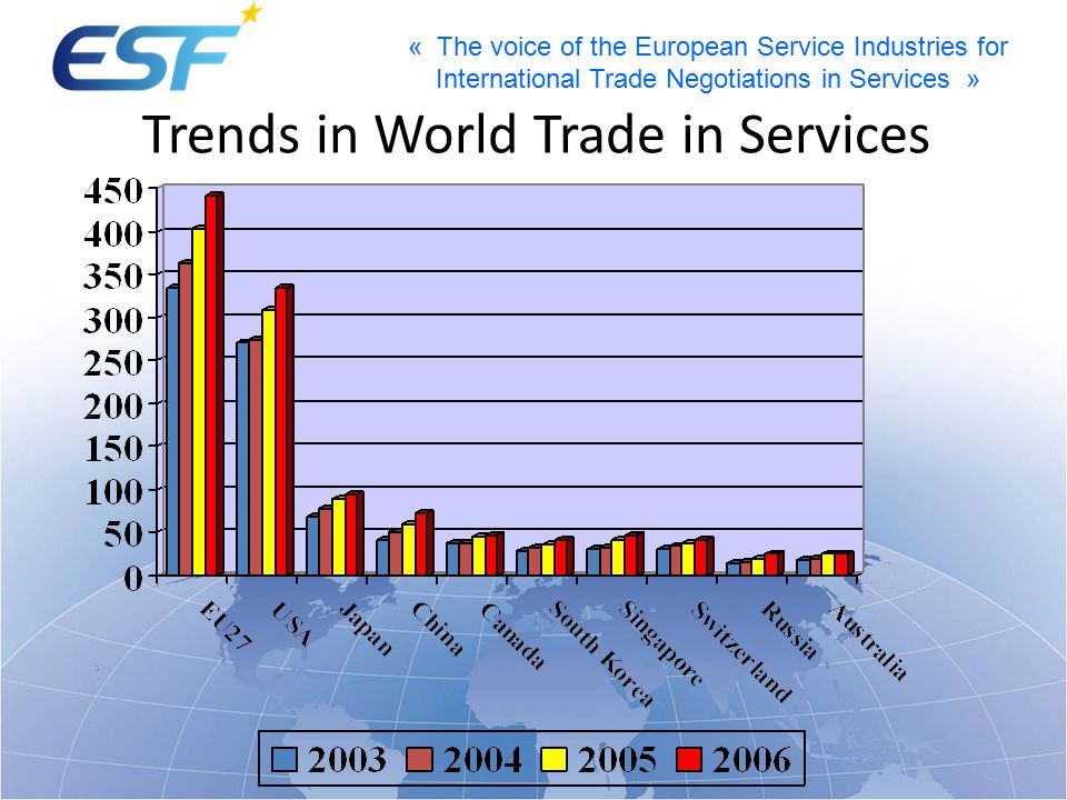 « The voice of the European Service Industries for International Trade Negotiations in Services » Trends in World Trade in Services