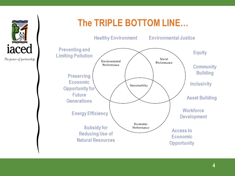 The TRIPLE BOTTOM LINE… 4 Asset Building Equity Workforce Development Access to Economic Opportunity Community Building Environmental JusticeHealthy Environment Inclusivity Preserving Economic Opportunity for Future Generations Energy Efficiency Subsidy for Reducing Use of Natural Resources Preventing and Limiting Pollution