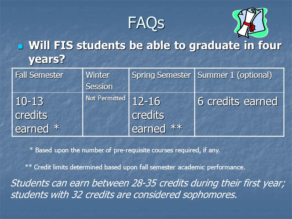 FAQs Will FIS students be able to graduate in four years.