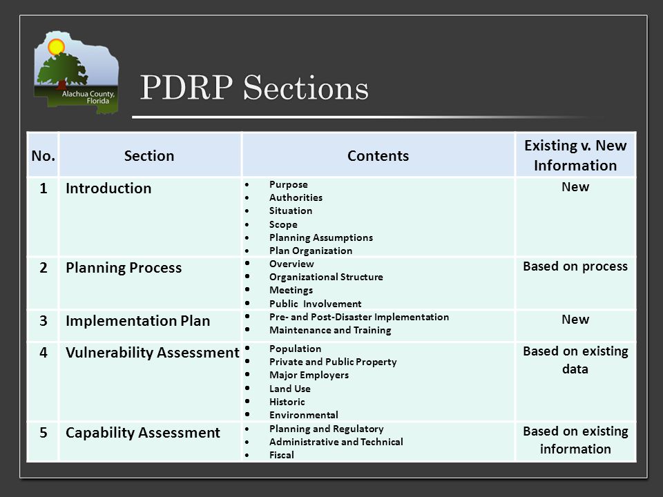 PDRP Sections No.SectionContents Existing v.