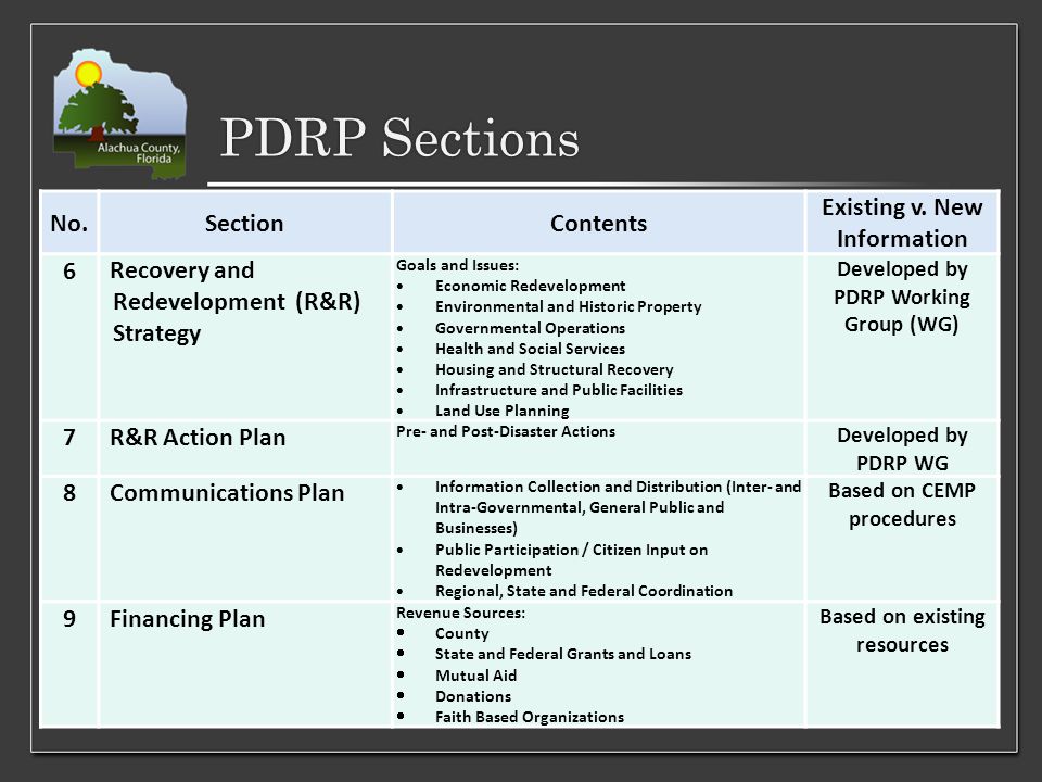 PDRP Sections No.SectionContents Existing v.