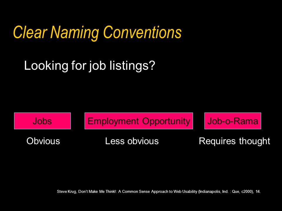 Clear Naming Conventions Looking for job listings.