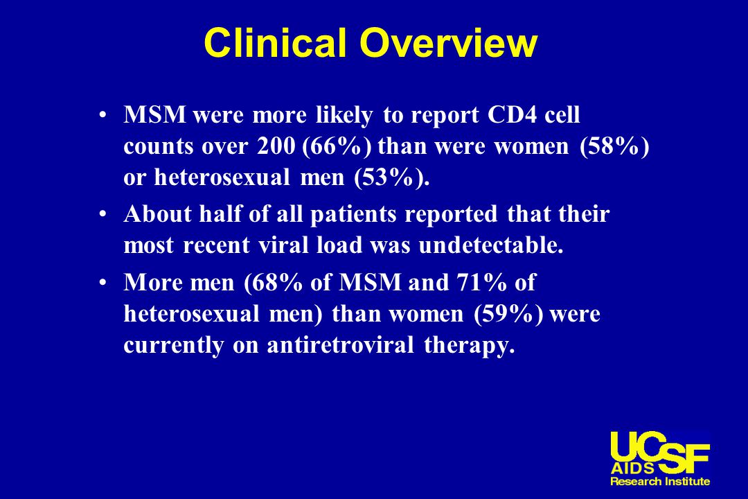 Clinical Overview MSM were more likely to report CD4 cell counts over 200 (66%) than were women (58%) or heterosexual men (53%).