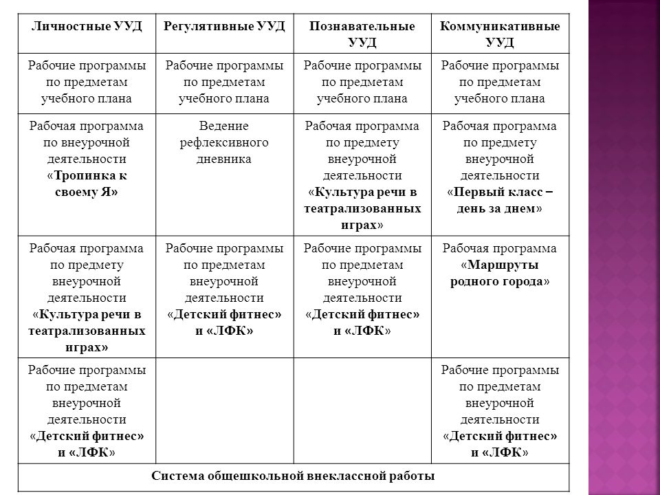 РАБОЧИЕ ПРОГРАММЫ 4 КЛАСС ПЕРСПЕКТИВА ФГОС С УУД СКАЧАТЬ БЕСПЛАТНО РАБОЧИЕ ПРОГРАММЫ 4 КЛАСС ПЕРСПЕКТИВА ФГОС С УУД СКАЧАТЬ БЕСПЛАТНО