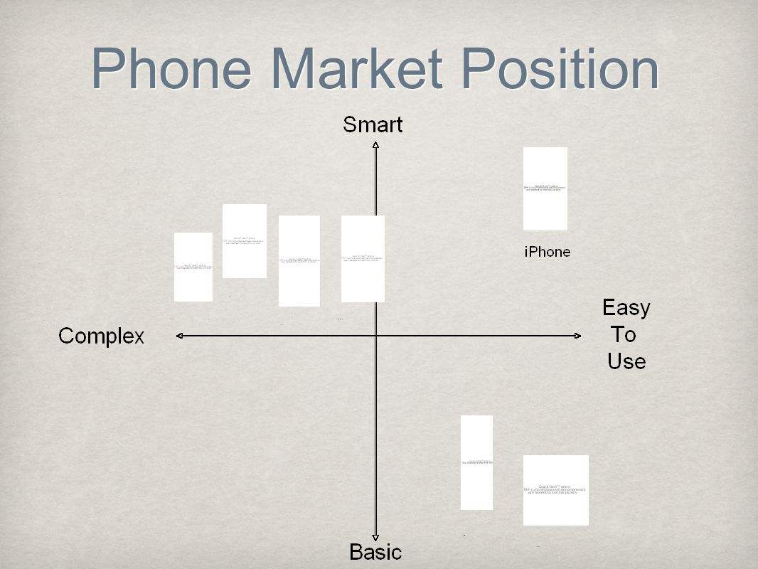 Phone Market Position
