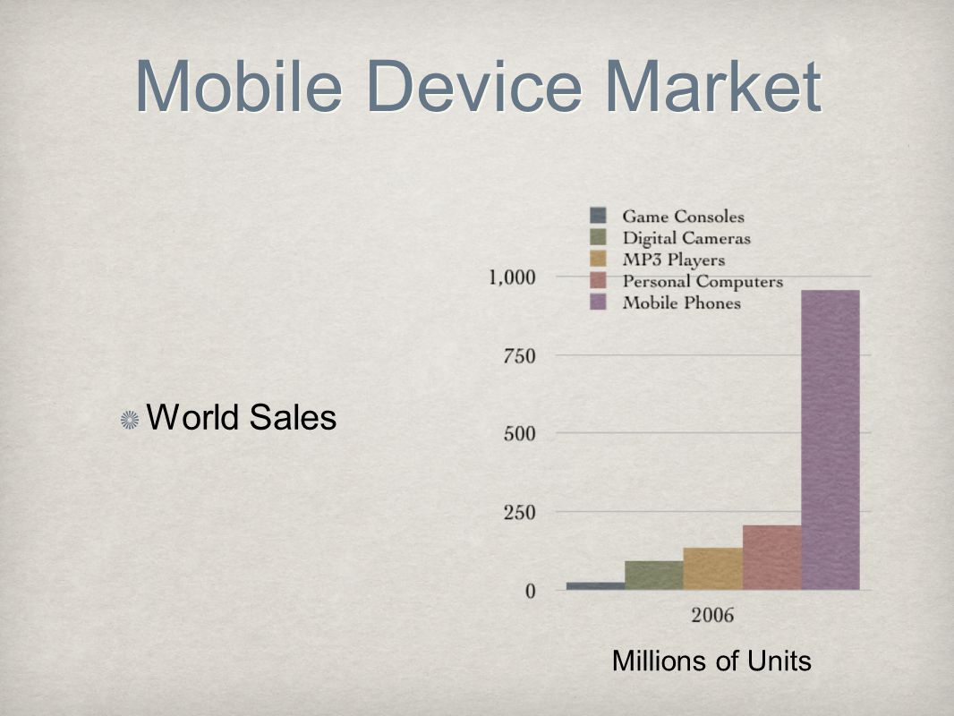 Mobile Device Market World Sales Millions of Units