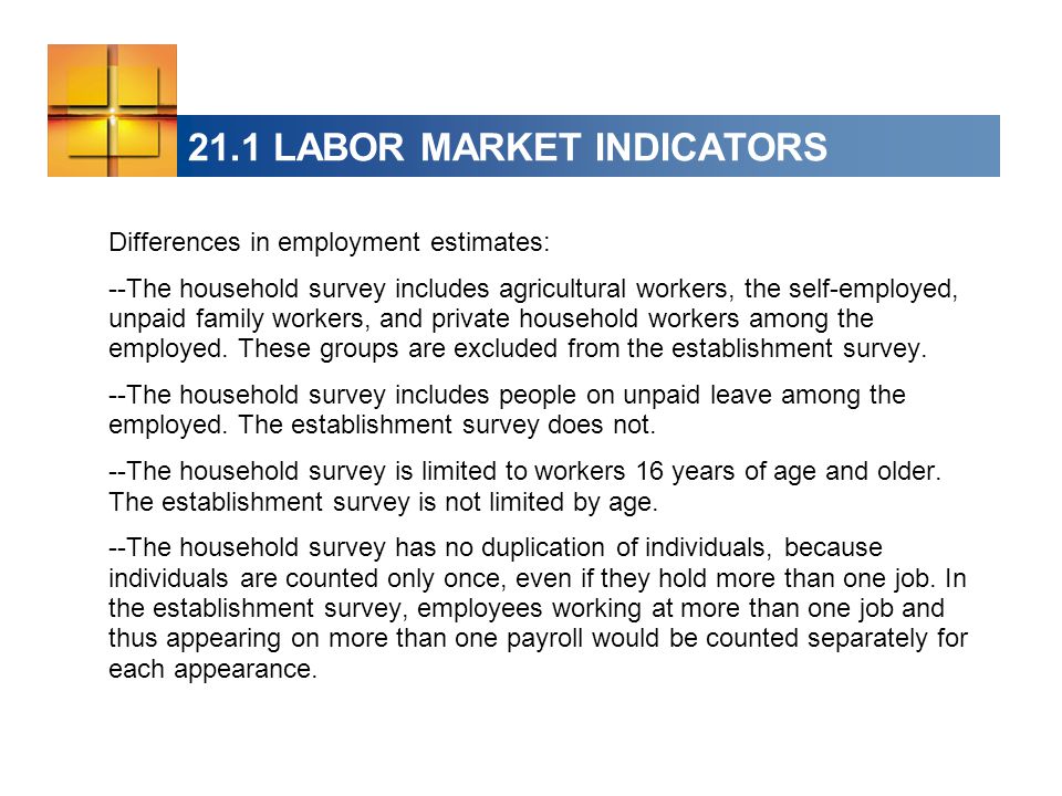 Differences in employment estimates: --The household survey includes agricultural workers, the self-employed, unpaid family workers, and private household workers among the employed.