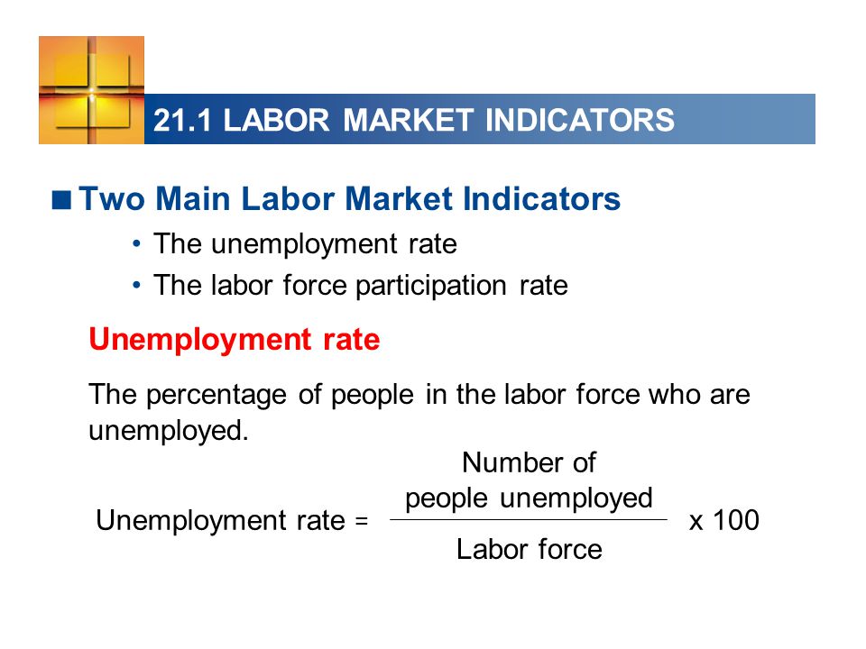 21.1 LABOR MARKET INDICATORS  Two Main Labor Market Indicators The unemployment rate The labor force participation rate Unemployment rate The percentage of people in the labor force who are unemployed.