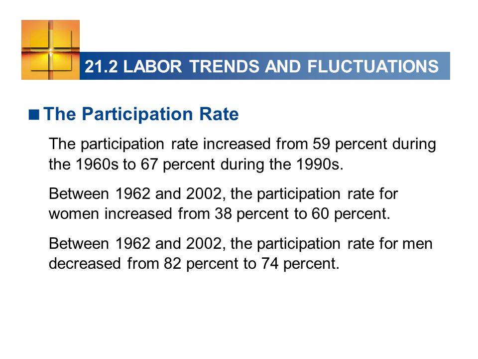 21.2 LABOR TRENDS AND FLUCTUATIONS  The Participation Rate The participation rate increased from 59 percent during the 1960s to 67 percent during the 1990s.