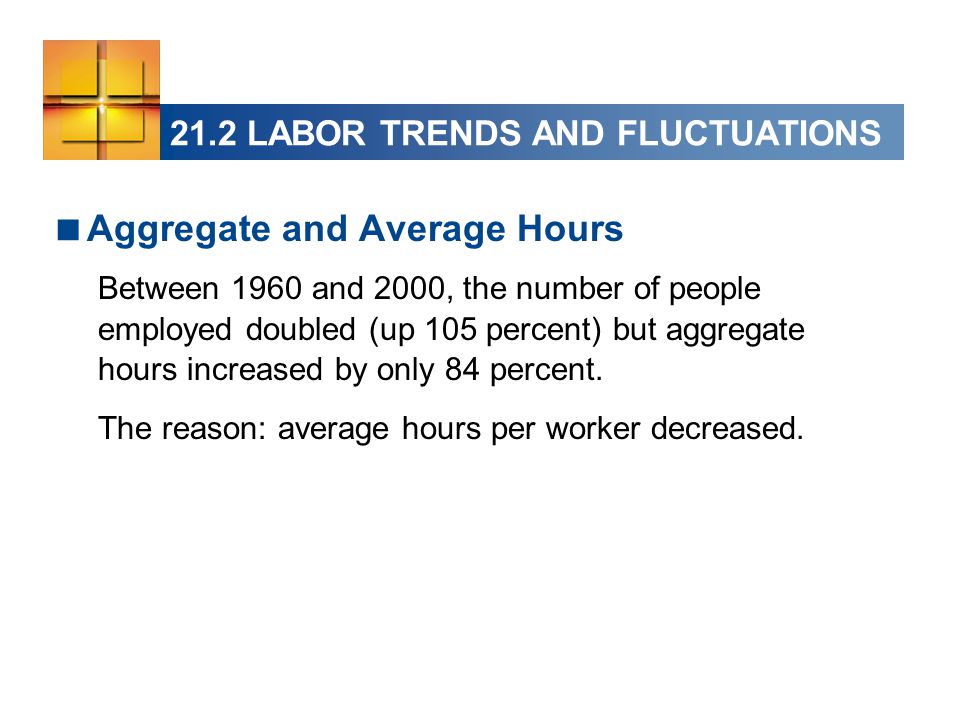 21.2 LABOR TRENDS AND FLUCTUATIONS  Aggregate and Average Hours Between 1960 and 2000, the number of people employed doubled (up 105 percent) but aggregate hours increased by only 84 percent.
