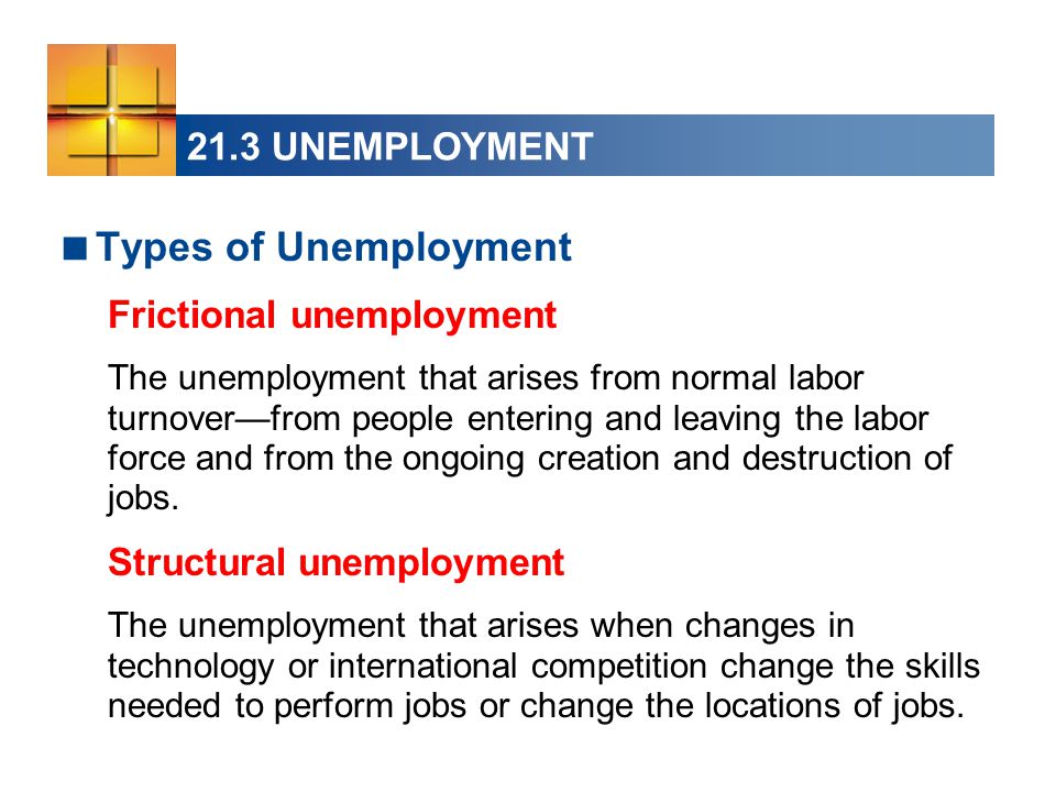 21.3 UNEMPLOYMENT  Types of Unemployment Frictional unemployment The unemployment that arises from normal labor turnover—from people entering and leaving the labor force and from the ongoing creation and destruction of jobs.